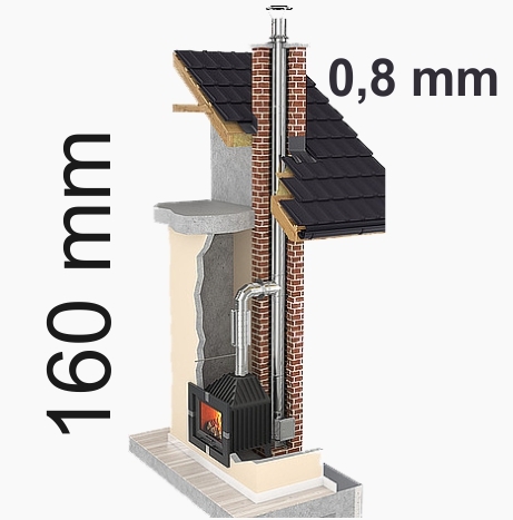 180 / 0,8 mm systém pre vložkovanie komína nerez 1.4828