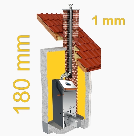 180 / 1,0 mm systém pre vložkovanie komína nerez 1.4828