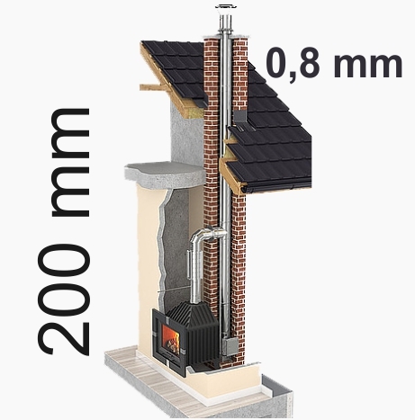 200 / 0,8 mm systém pre vložkovanie komína nerez 1.4828